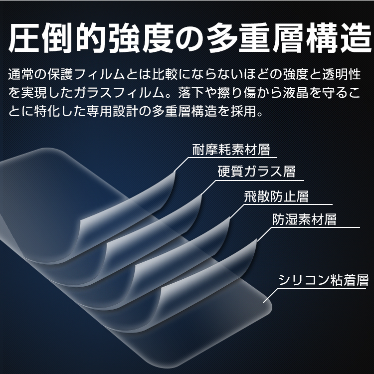 iPhoneSE 5/5S 覗き見防止&強化ガラスフィルム